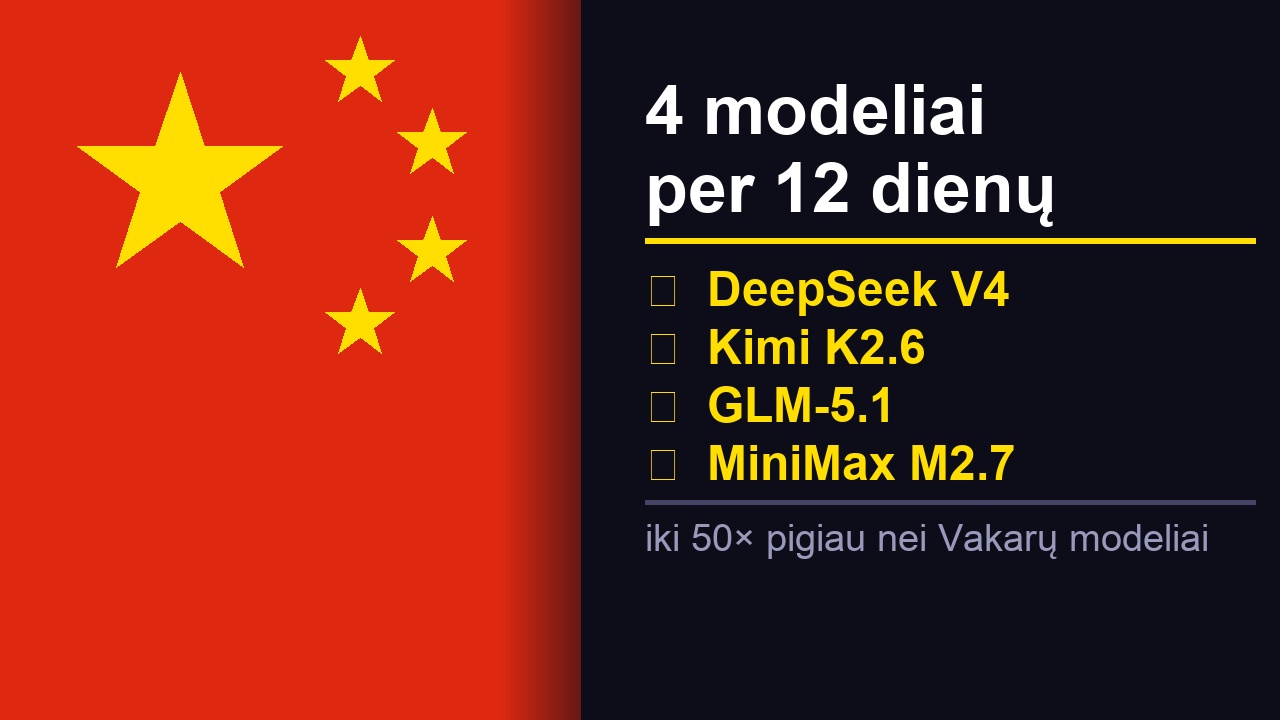 Kinų AI modeliai 2026